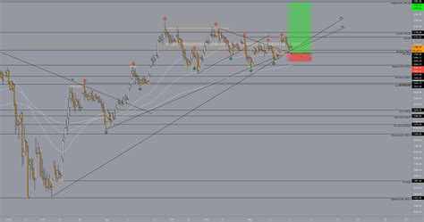 XAU USD Our Analysis For FOREXCOM XAUUSD By FXCG TradingView