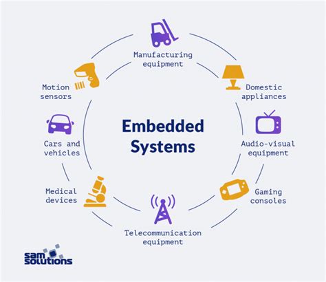 Characteristics Of Embedded System With Diagram Embedded Sys