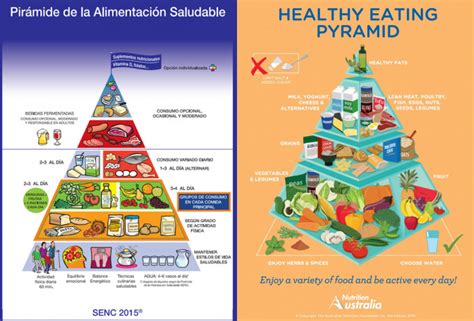 Pirámide de la Alimentación Saludable y Sostenible propuesta por CODINAN