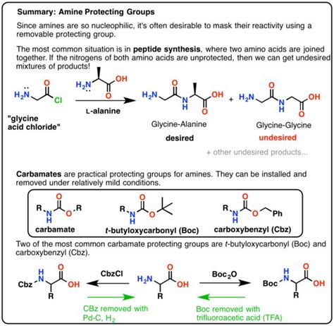 Protecting Groups For Amines Carbamates Master Organic Chemistry