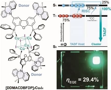 利用主团簇协同作用实现 100 激子利用率的含有铜碘立方体的团簇发光二极管 Angewandte Chemie International