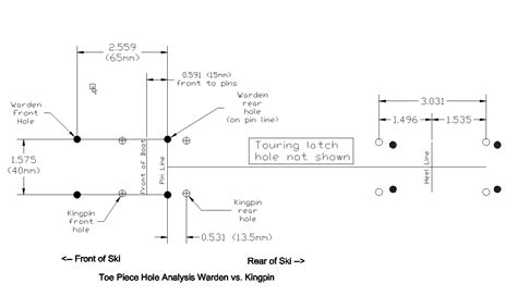 Ski Binding Mounting Template