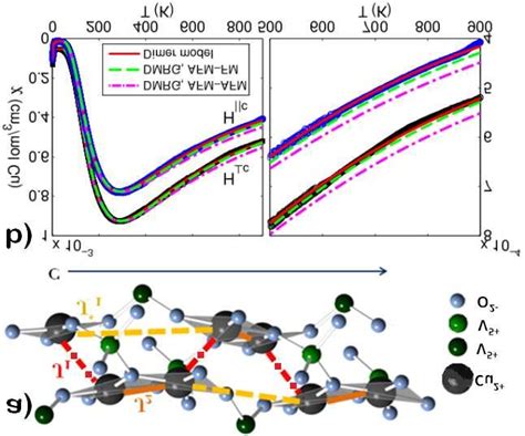 Color Online A Crystal Structure Of Bacu V O The Ba Are