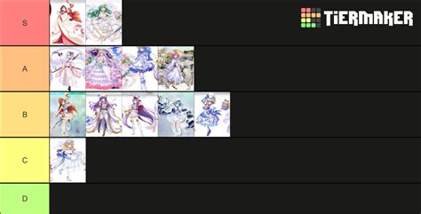 Touhou Lost Word Rebirth Costumes Tier List Community Rankings