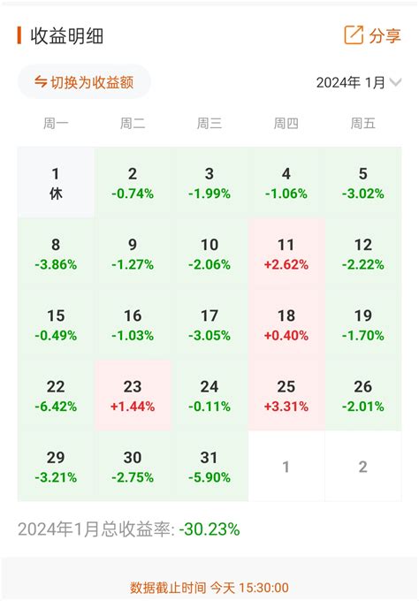 今年损失严重亏损，今天己清仓3分之2了，亏不起了，年前是没有希望了，只有亏的机会上证指数zssh000001股吧东方财富网股吧