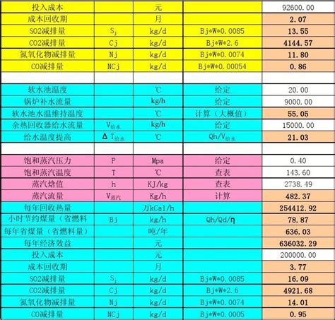 烟气余热回收计算文档之家