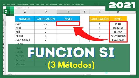 Aprende A Utilizar Las Funciones Avanzadas De Excel Trucos Y Ejemplos