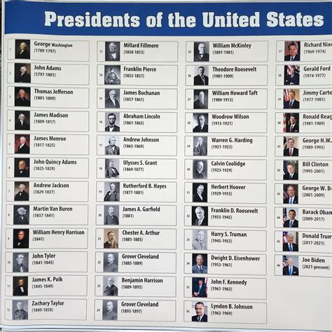 Presidents of the United States, Ages 6-9