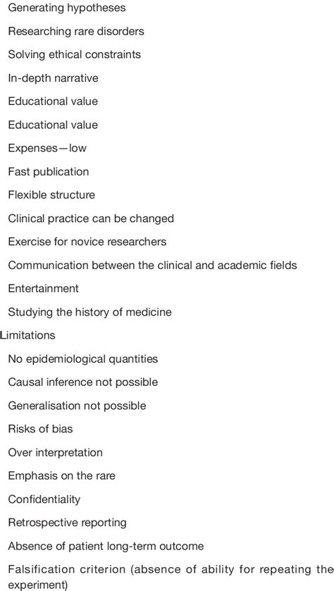 Clinical Medical Case Reports Merits New Observations Download Table