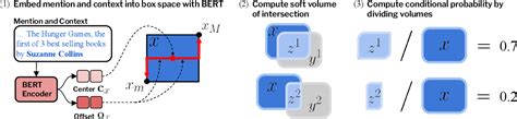 Figure 2 From Modeling Fine Grained Entity Types With Box Embeddings