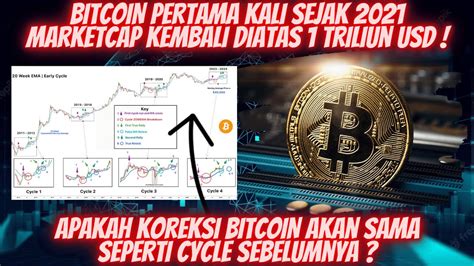 Bitcoin Altcoin Pump Lanjut Bahas Potensi Bullish Momentum Ini