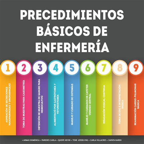 Procedimientos De Enfermer A B Sica By Domenicaarmas Issuu