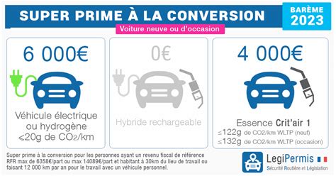 Prime à la conversion voiture d occasion 6000 en 2024 LegiPermis