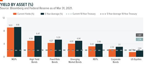 Emerging Markets Bond Etf Embd Q1 2021 Commentary Global X Etfs