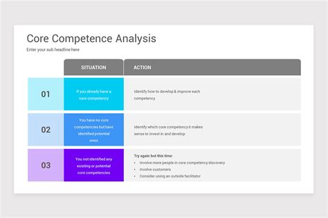 Core Competency Analysis Powerpoint Ppt Template Nulivo Market