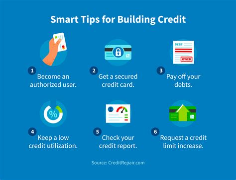 How Long Does It Take To Build Credit