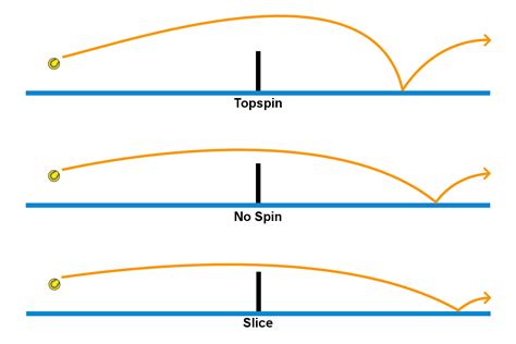 How To Hit A Topspin Backhand In Tennis