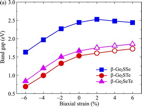 Novel Two Dimensional Janus β Ge 2 Xy Xy S Se Te Structures