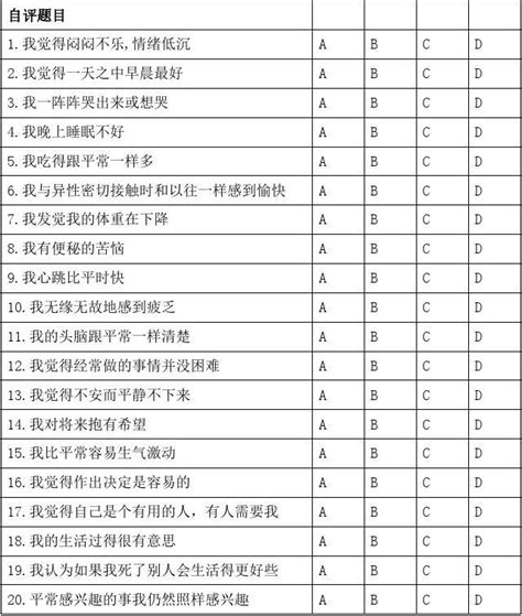 心理领域 焦虑、抑郁自评量表sas、sdsword文档在线阅读与下载免费文档