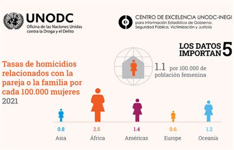 Unodc M Xico On Twitter Unodcnoticias Los Asesinatos De Mujeres Y