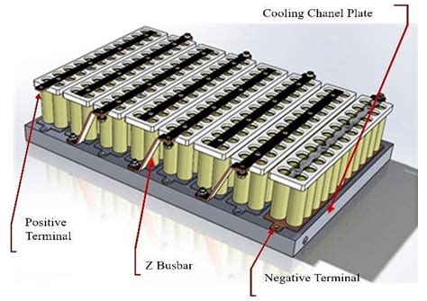 Bonding Of Busbars With Polycarbonate Frame In The Battery 50 OFF