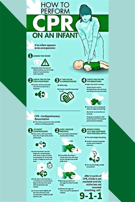 BABY CARE : HOW TO PERFORM CPR ON AN INFANT | Infant cpr, How to ...