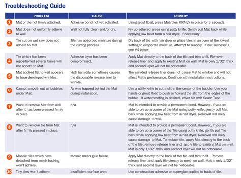 Troubleshooting Guide Having A Problem Musselbound Adhesive Tile Mat