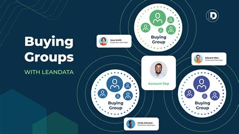 Understanding the Dynamics of Buying Groups in B2B Sales