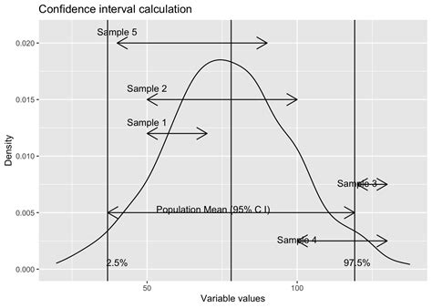 Confidence Interval And Hypothesis Testing Easy Data Science