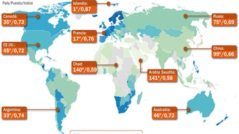 Los Datos De La Desigualdad Perfil