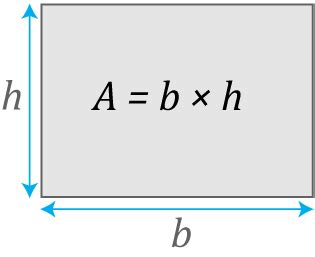 Área de un rectángulo Matemóvil