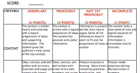 Great Back To School Ed Tech Rubrics ~ Educational Technology And