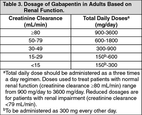 Neurontin Dosage/Direction for Use | MIMS Philippines