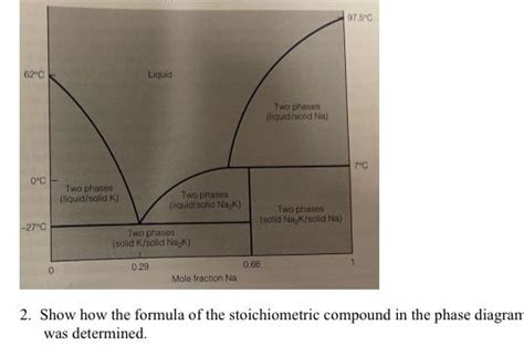 Solved Show How The Formula Of The Stoichiometric Chegg