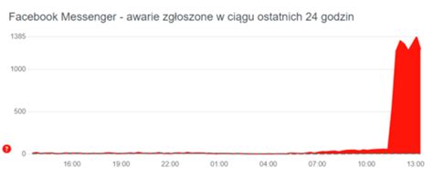 Awaria Messengera I Instagrama Nie Dzia A Od Kilku Godzin