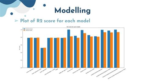 Bike Sharing Demand Prediction Dzzdzdppt Pptx