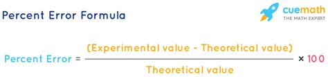 Percent Error Formula - Learn Formula to Calculate Percent Error