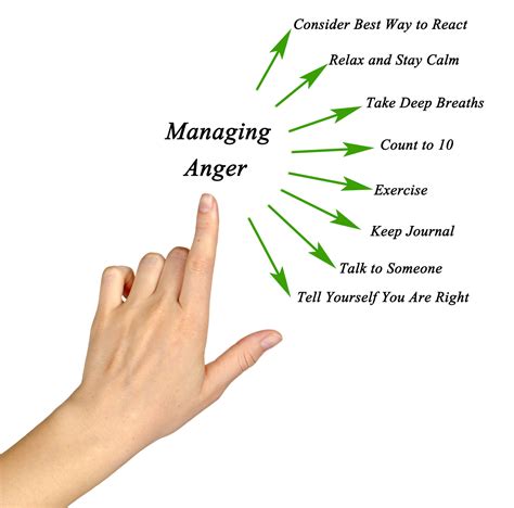 Anger Management Group Counseling - Pathway Counseling Services