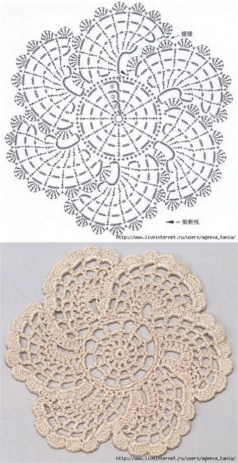 Best Doily Crochet Patterns ⋆ Crochet Kingdom Artofit