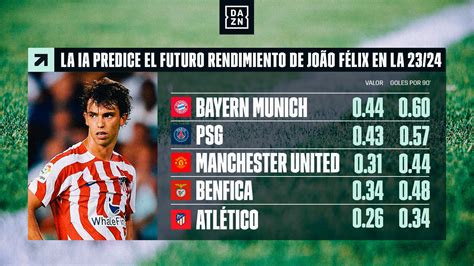 LA IA PREDICE EN DAZN TRANSFER QUE BAYERN Y PSG SERÍAN LOS MEJORES