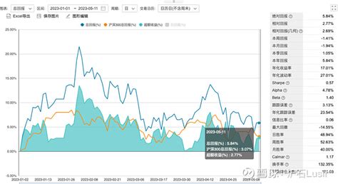 实盘更新第83天，今日盈利06w，收盘净资产4802w，今年盈利还剩246w 听闻港元流动性吃紧，隔夜hibor已 雪球