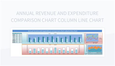 Annual Revenue And Expenditure Comparison Chart Column Line Chart Excel ...