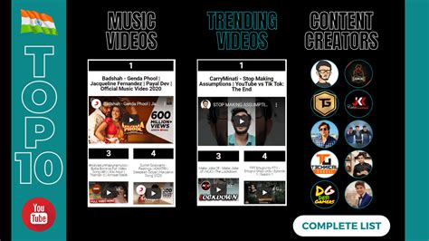 Digital Badboyz Top 10 Trending Videos Music Videos Creators Of India