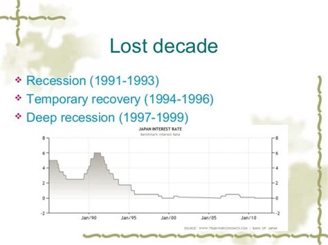 Japan Lost Decade vs US, EZ