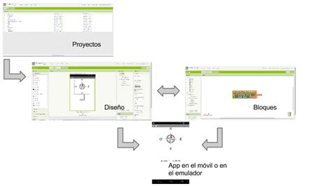 Appinventor Primeros Pasos Con App Inventor