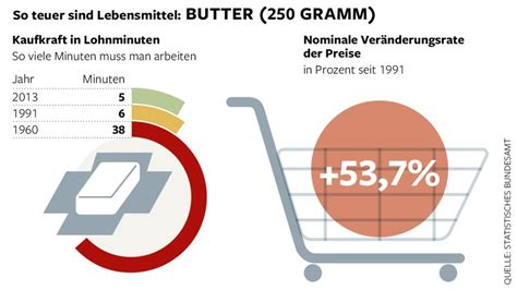 Die Wahrheit über Die Steigenden Lebensmittelpreise Welt