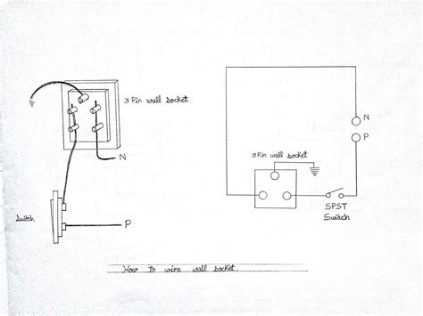 3 Pin Plug Wiring Diagram Database