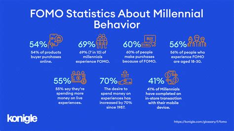 What Is Fear Of Missing Out FOMO In ECommerce