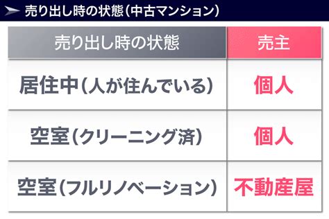 絶対に買ってはいけない中古マンション9選｜おおた社長の不動産チャンネル