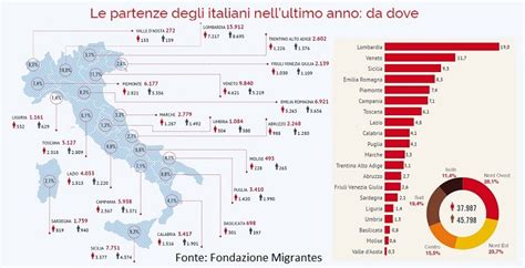 Aumenta La Percentuale Degli Italiani Giovani Che Vanno Allestero